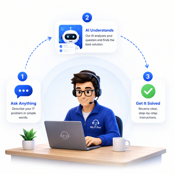 How My IT Guy Works